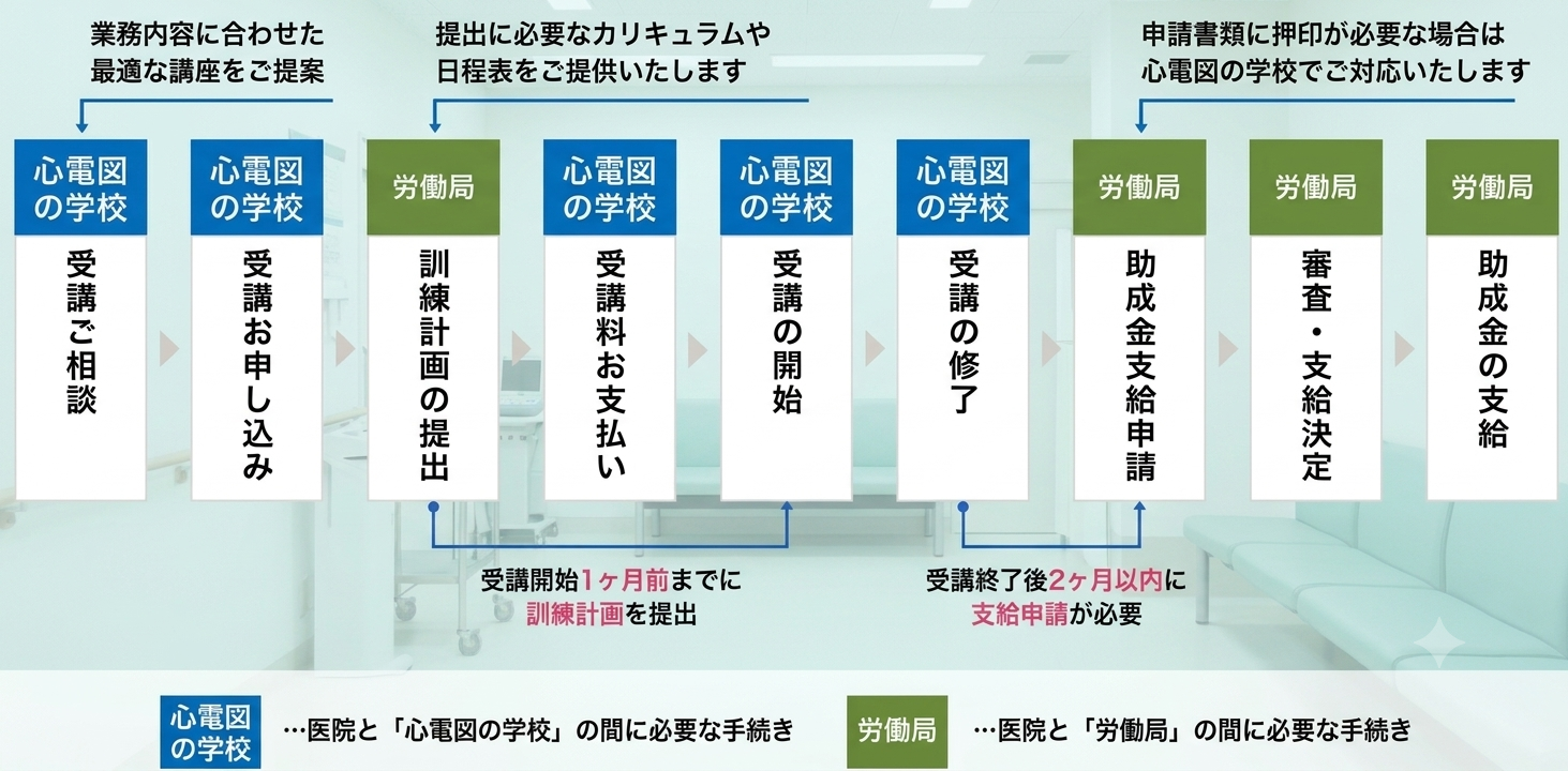 法人研修導入までの流れ